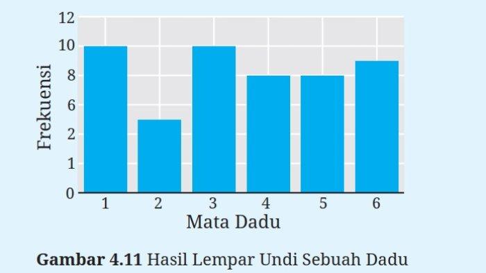 Kunci Jawaban Matematika Kelas 9 Kurikulum Merdeka Halaman 235 2