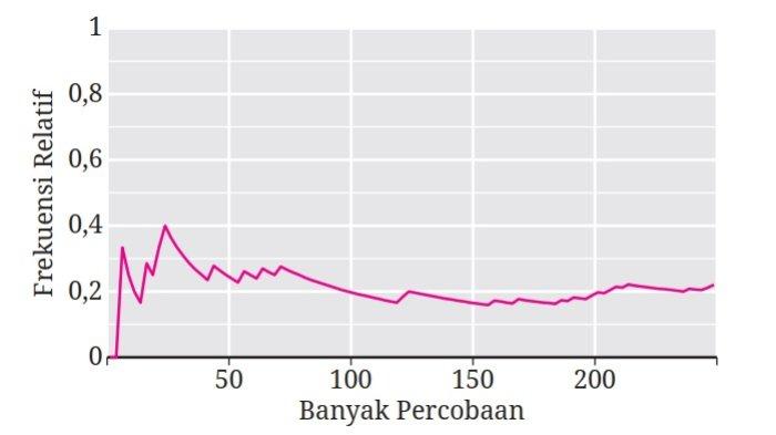 Kunci Jawaban Matematika Kelas 9 Kurikulum Merdeka Halaman 239 240 1