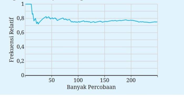 Kunci Jawaban Matematika Kelas 9 Kurikulum Merdeka Halaman 239 240 2