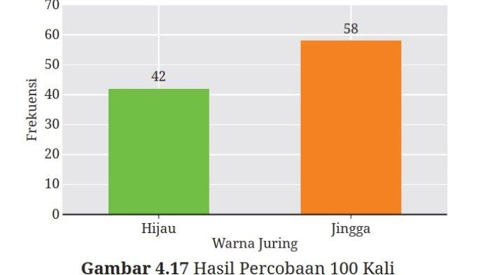 Kunci Jawaban Matematika Kelas 9 Kurikulum Merdeka Halaman 240 241 1