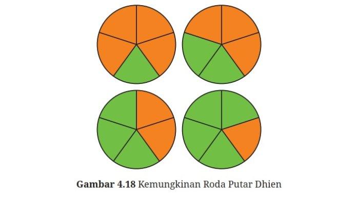 Kunci Jawaban Matematika Kelas 9 Kurikulum Merdeka Halaman 240 241 2