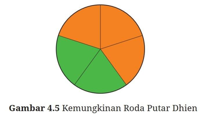 Kunci Jawaban Matematika Kelas 9 Kurikulum Merdeka Halaman 240 241 jawaban 1