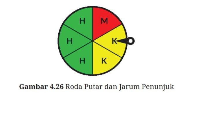 Kunci Jawaban Matematika Kelas 9 Kurikulum Merdeka Halaman 249 250 1