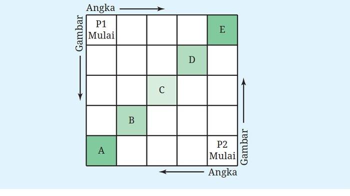 Kunci Jawaban Matematika Kelas 9 Kurikulum Merdeka Halaman 250 251 1