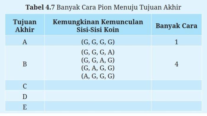 Kunci Jawaban Matematika Kelas 9 Kurikulum Merdeka Halaman 250 251 2
