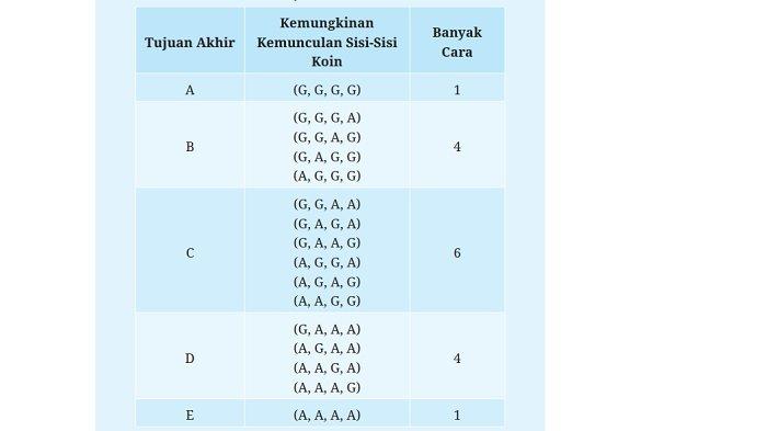 Kunci Jawaban Matematika Kelas 9 Kurikulum Merdeka Halaman 250 251 jawaban 1