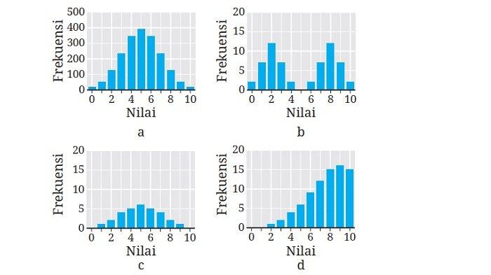Kunci Jawaban Matematika Kelas 9 Kurikulum Merdeka Halaman 253 254 1