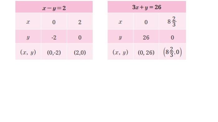 Kunci Jawaban Matematika Kelas 9 Kurikulum Merdeka Halaman 29 30 31 jawaban 4