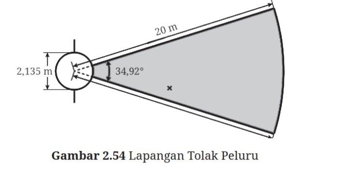 Kunci Jawaban Matematika Kelas 9 Kurikulum Merdeka Halaman 95 96 2