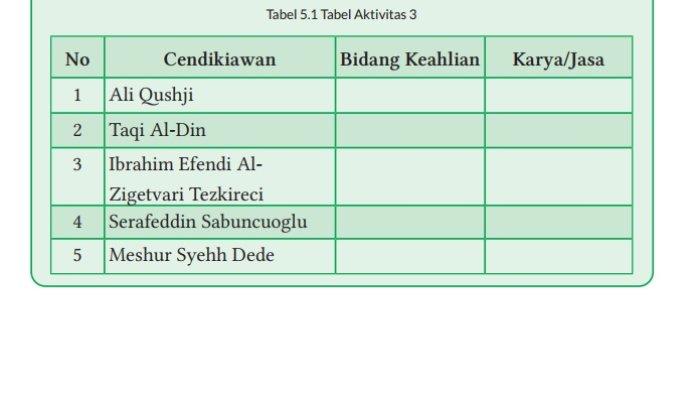 Kunci Jawaban PAI Kelas 9 Halaman 128 Kurikulum Merdeka 1