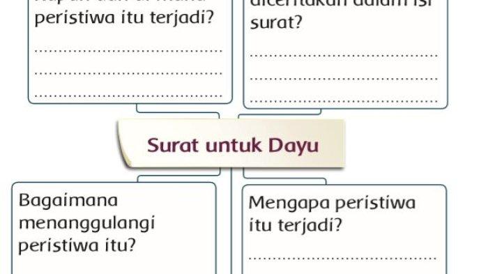 Soal dan Jawaban Tema 5 Kelas 3 Subtema 3 Halaman 121 122 123 124 Pembelajaran 1: Surat Untuk Dayu