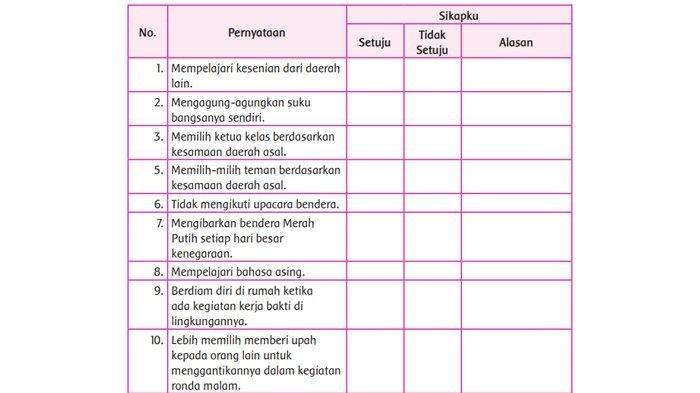 Kunci Jawaban Tema 7 Kelas 5 Halaman 75 76 Buku Tematik Pembelajaran 6 Subtema 1 Tabel Pernyataan