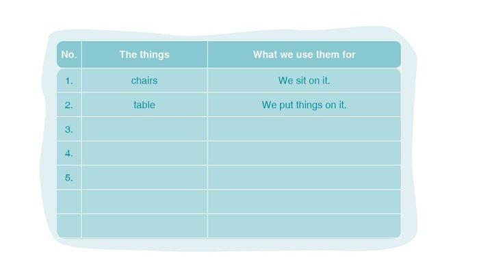 Kunci Jawaban Bahasa Inggris Kelas 7 Halaman 145, Associating: Identify The Function of Objects