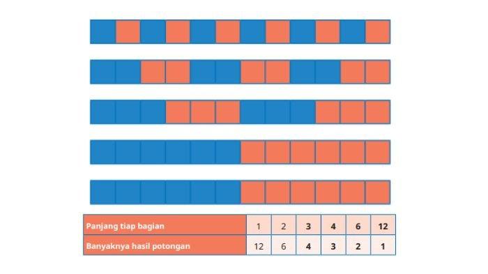 Kunci jawaban matematika kelas 5 halaman 43