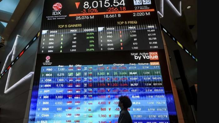 IHSG Cetak Rekor Tertinggi Baru, Menguat 57,53 Poin