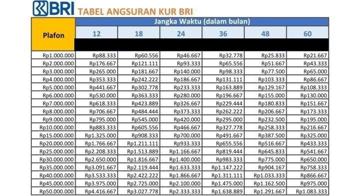 Tabel-Angsuran-KUR-BRI-2026-Rp1-50-Juta