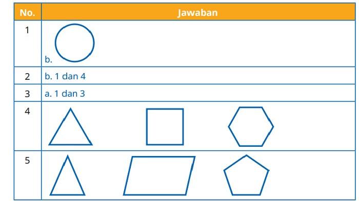 Tabel matematika bangun datar 85