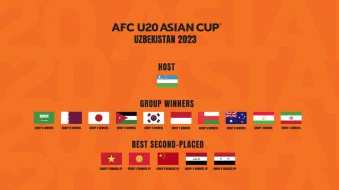 Undian Piala Asia U-20 2023: Indonesia di Pot 2, Sudah Pasti Terhindar dari Jepang dan Australia
