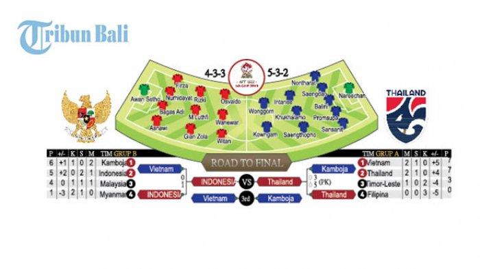 Saatnya Garuda Juara! Final Piala AFF U-22 Indonesia U-22 vs Thailand U-22, Coach Indra Pelajari Ini