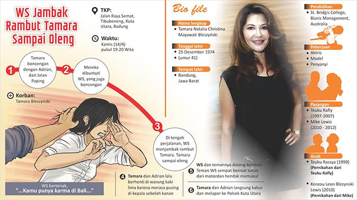 Tamara Bleszynski Ternyata Pernah Terima Ancaman Pembunuhan