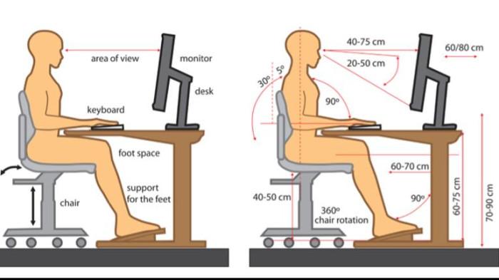 ilustrasi posisi layar yang tepat