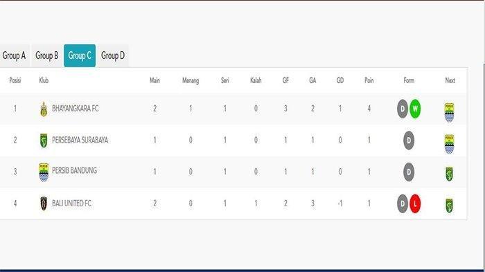 Update Klasemen Grup C Piala Presiden 2022: Bhayangkara FC Posisi Puncak, Kans Persib Mengkudeta