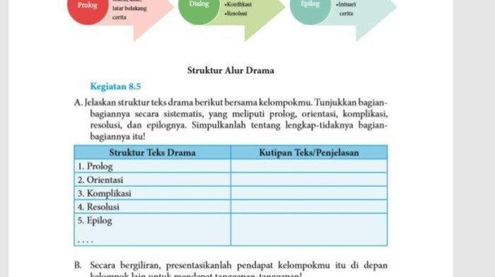 Kunci Jawaban Bahasa Indonesia Kelas 8 Halaman 214: Mengidentifikasi Struktur Drama