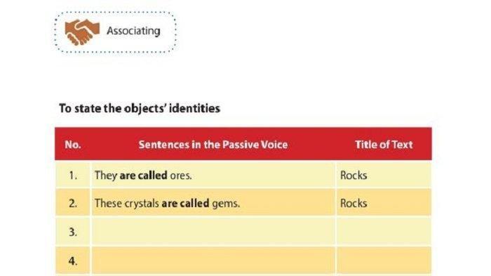 Kunci Jawaban Bahasa Inggris Kelas 9 Halaman 161 162 Associating: To State The Objects Identities