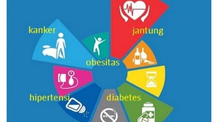 Efek di Rumah Aja, Waspada PTM Menyerang