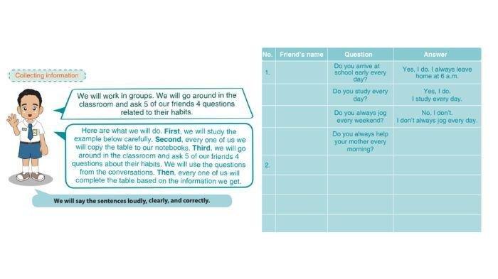 Kunci Jawaban Bahasa Inggris Kelas 7 Hal 138: Their Habits or Routines, Complete the Table
