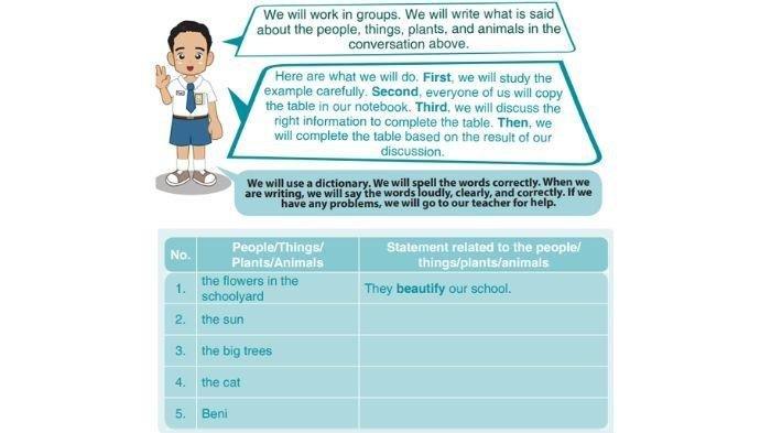 Kunci Jawaban Bahasa Inggris Kelas 7 Halaman 145 Associating: The Objects Function