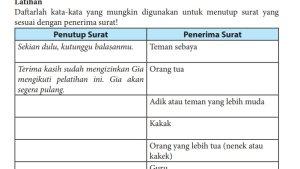 Kunci-Jawaban-Bahasa-Indonesia-Kelas-7-Halaman-261-Salam-Akhir-Sesuai-dengan-Penerima-Surat.jpg