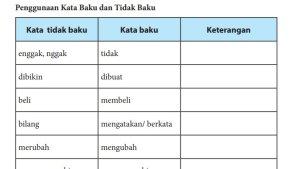 Kunci-Jawaban-Bahasa-Indonesia-Kelas-7-Halaman-266-267-Menelaah-Kesalahan-dalam-Penulisan-Surat.jpg