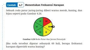 Kunci-Jawaban-Matematika-Kelas-9-Kurikulum-Merdeka-Halaman-249-250-cover.jpg