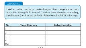 Kunci-Jawaban-PAI-Kelas-7-Halaman-235-Kurikulum-Merdeka-cover.jpg