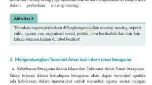 Kunci-Jawaban-PAI-Kelas-8-Halaman-199-Kurikulum-Merdeka-cover.jpg