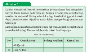 Kunci-Jawaban-PAI-Kelas-9-Halaman-128-Kurikulum-Merdeka-cover.jpg