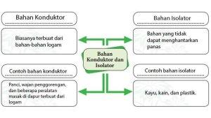 Kunci-Jawaban-Tema-6-Kelas-5-SD-Halaman-43-44-45-46-Subtema-1-Pembelajaran-4.jpg