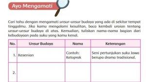 Kunci-Jawaban-Tema-7-Kelas-5-Halaman-121-Subtema-2-Buku-Tematik-Unsur-Unsur-Budaya-yang-Kamu-Ketahui.jpg