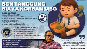 keracunan-MBG-salah-siapa.jpg