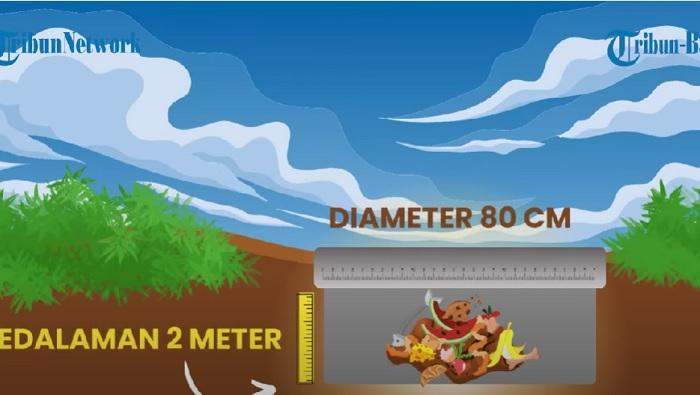 Apa Itu Teba Modern yang Kini Dijadikan Solusi Sampah Organik di Bali? Berikut Cara Membuatnya