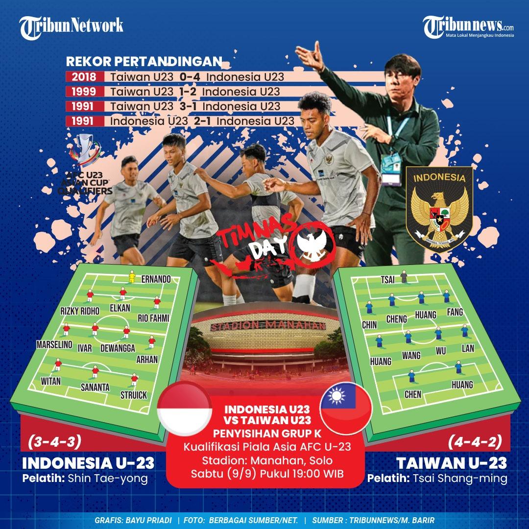 Jadwal-laga-Timnas-Indonesia-U23-vs-Taiwan-U23.jpg