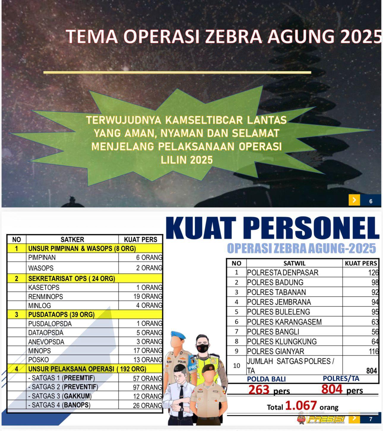 Operasi Zebra Agung 2025 - Operasi Zebra Agung Dimulai, Polda Bali Terjunkan 1.607 Personel, Ini Penekanan Kapolda & Dirlantas