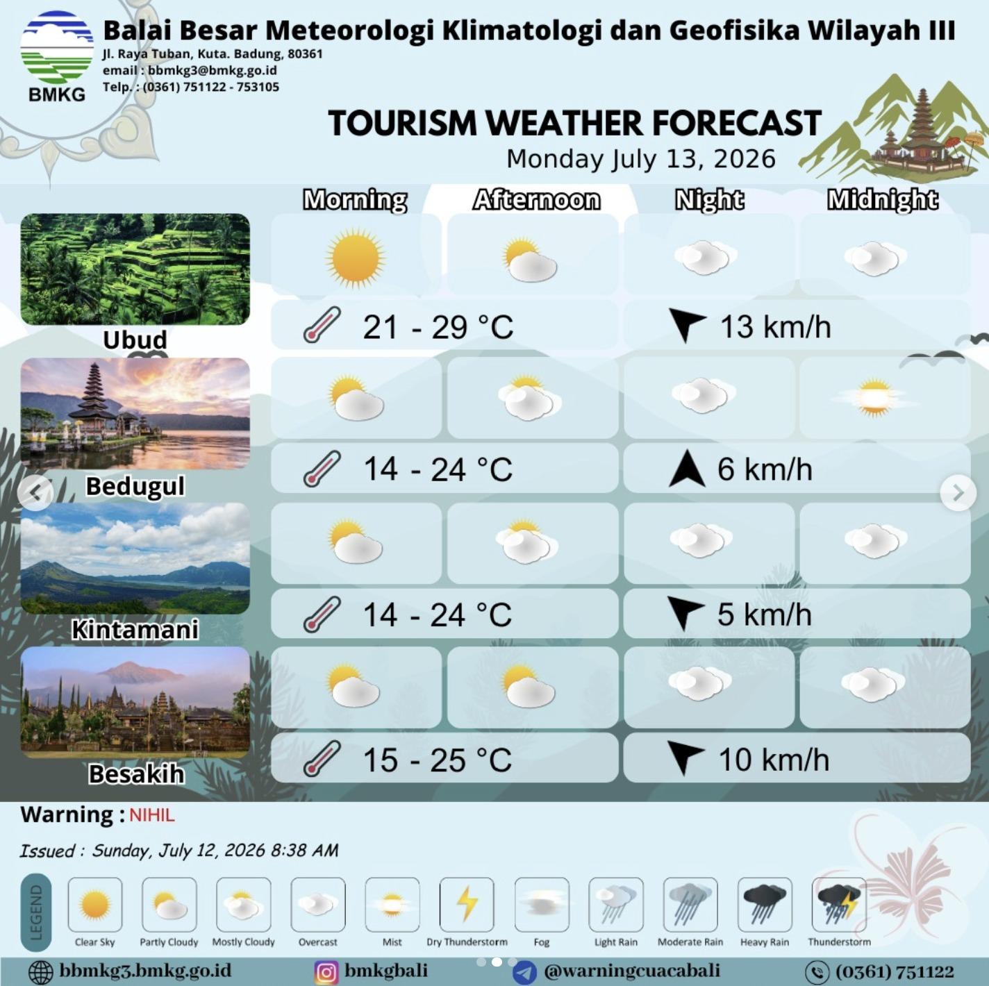 Prakiraan Cuaca Bali Besok 13 Juli 2026, Angin Kencang di Badung dan Denpasar - Tribun-bali.com
