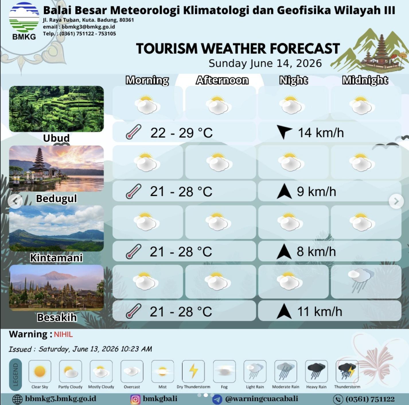 Prakiraan Cuaca Bali Besok 14 Juni 2026, Kuta Diguyur Hujan Ringan, Sanur Cerah Berawan