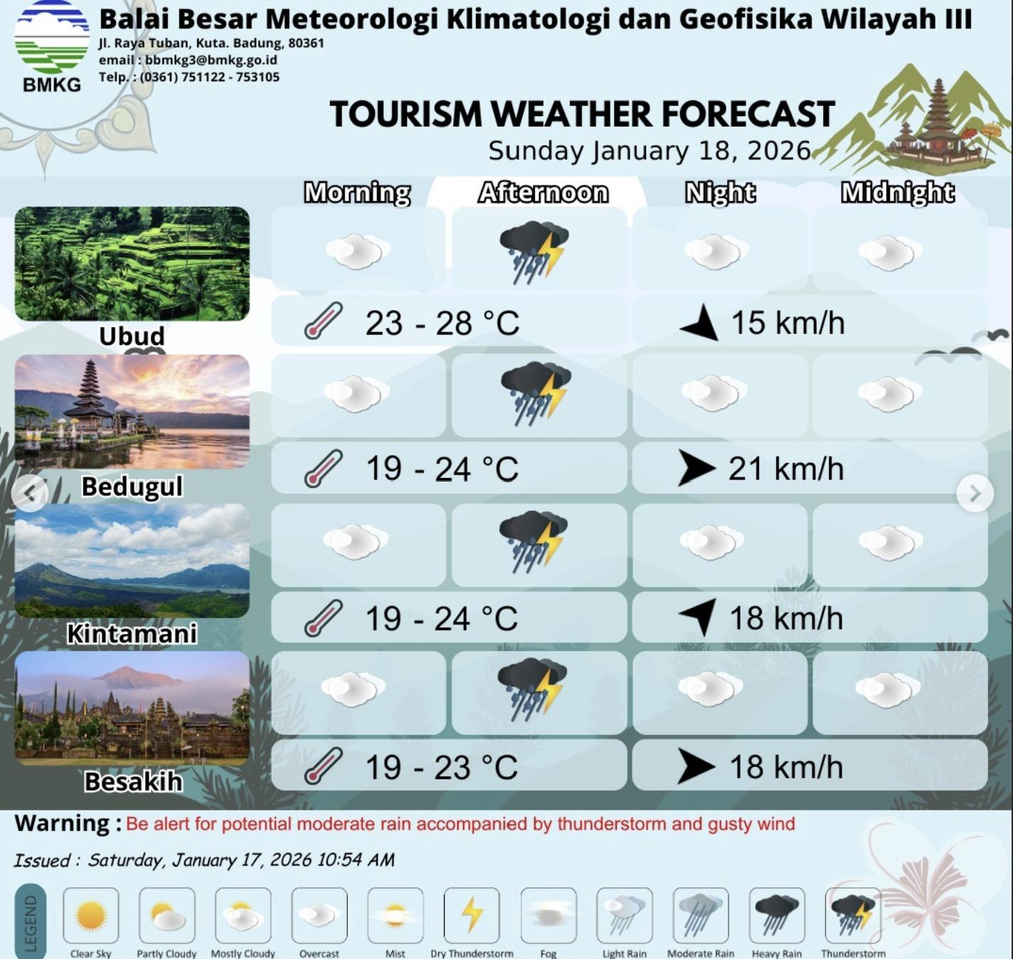 Prakiraan-Cuaca-Bali-Besok-18-Januari-2026-Sanur-Akan-Dilanda-Hujan-Deras-Disertai-Petir.jpg