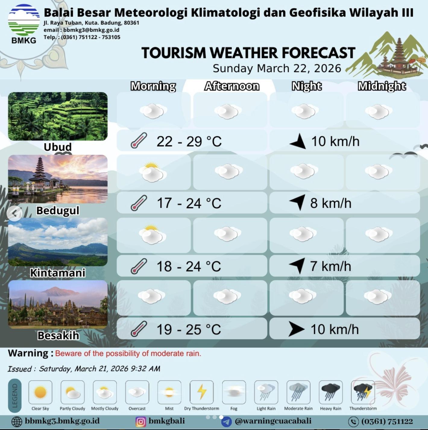 Prakiraan Cuaca Bali Hari Ini 22 Maret 2026, Ubud dan Nusa Dua Cerah Berawan