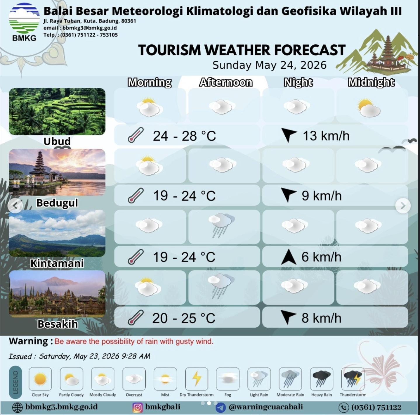 Prakiraan Cuaca Bali Hari Ini 24 Mei 2026, Nusa Dua dan Bedugul Cerah Berawan