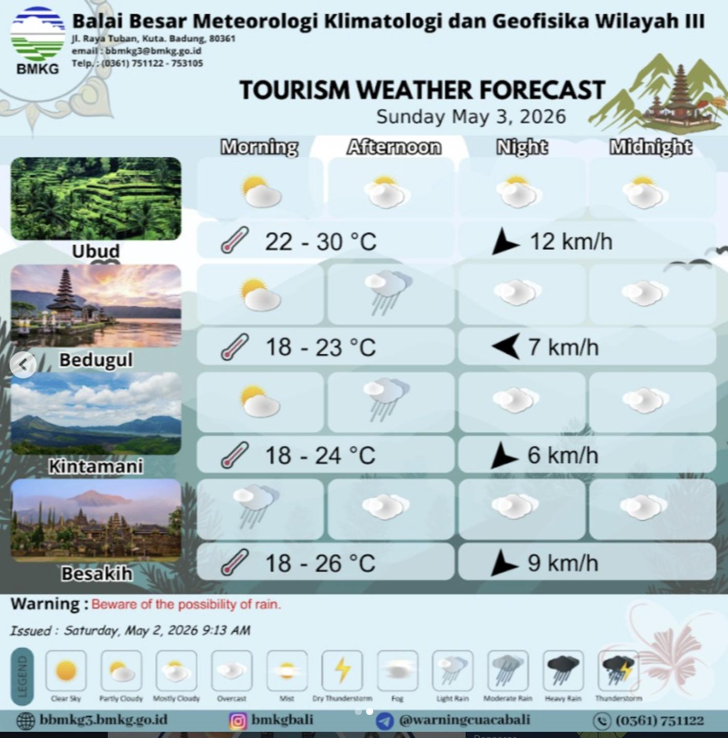 Prakiraan Cuaca Bali Besok 3 Mei 2026, Tabanan dan Buleleng Diguyur Hujan, Waspada Pohon Tumbang