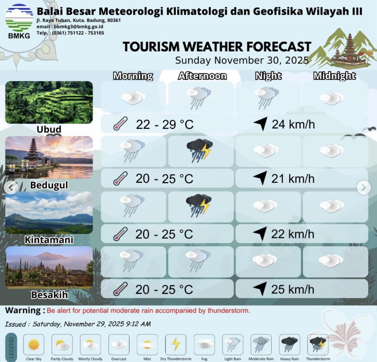 Prakiraan Cuaca Bali Besok 30 November 2025, Badung dan Bangli Dihantam Angin Kencang